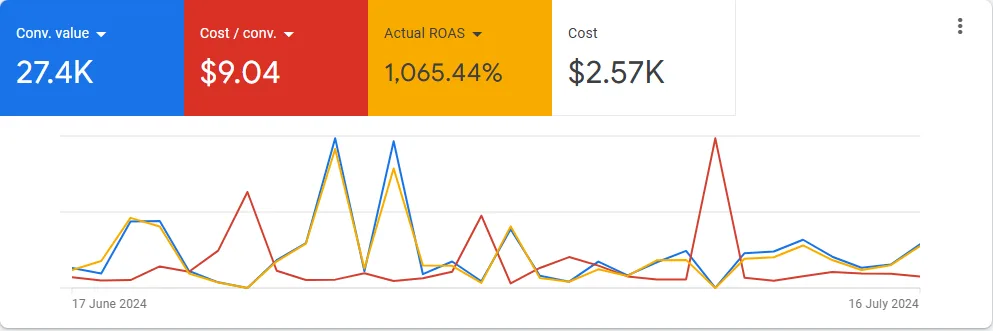 Reporting for $50 a Day to $27K