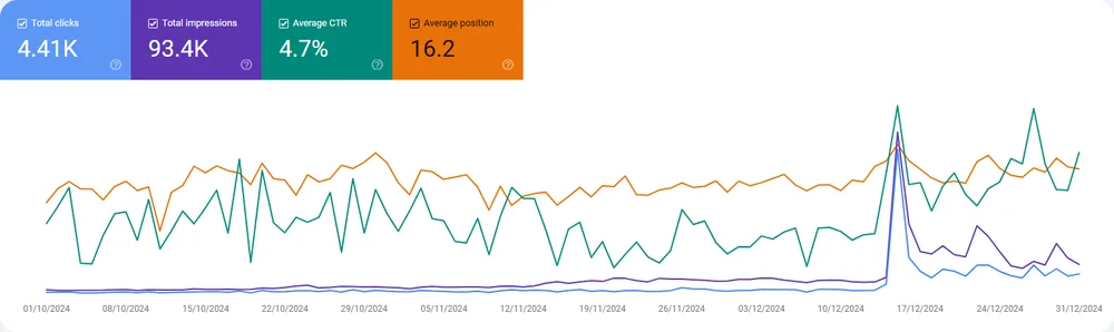 Reporting for Fingertip.com
